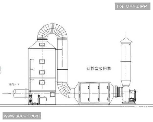 环保废气废水处理技术创新与可持续发展路径研究